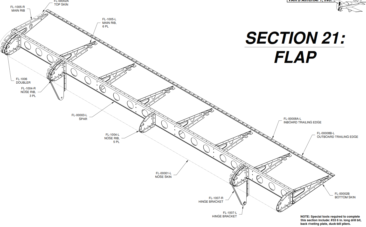 Flaps featured image